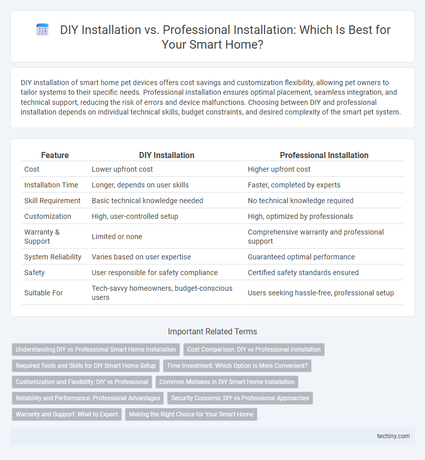 DIY Installation vs. Professional Installation: Which Is Best for Your Smart Home?
