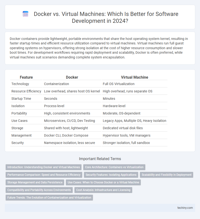 Docker vs. Virtual Machines: Which Is Better for Software Development in 2024?