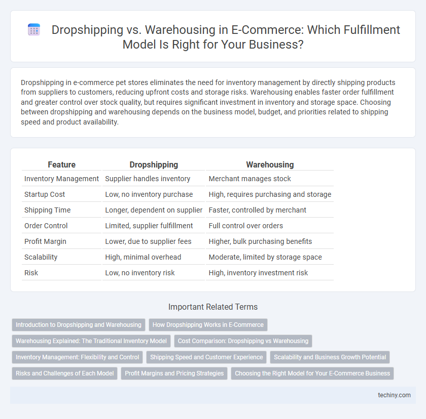 Dropshipping vs. Warehousing in E-Commerce: Which Fulfillment Model Is Right for Your Business?