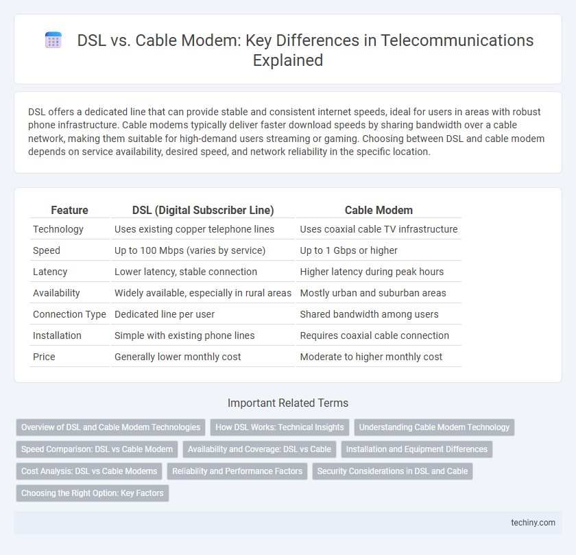 DSL vs. Cable Modem: Key Differences in Telecommunications Explained