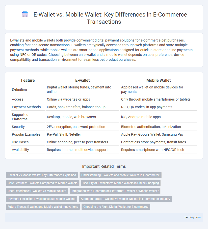 E-Wallet vs. Mobile Wallet: Key Differences in E-Commerce Transactions