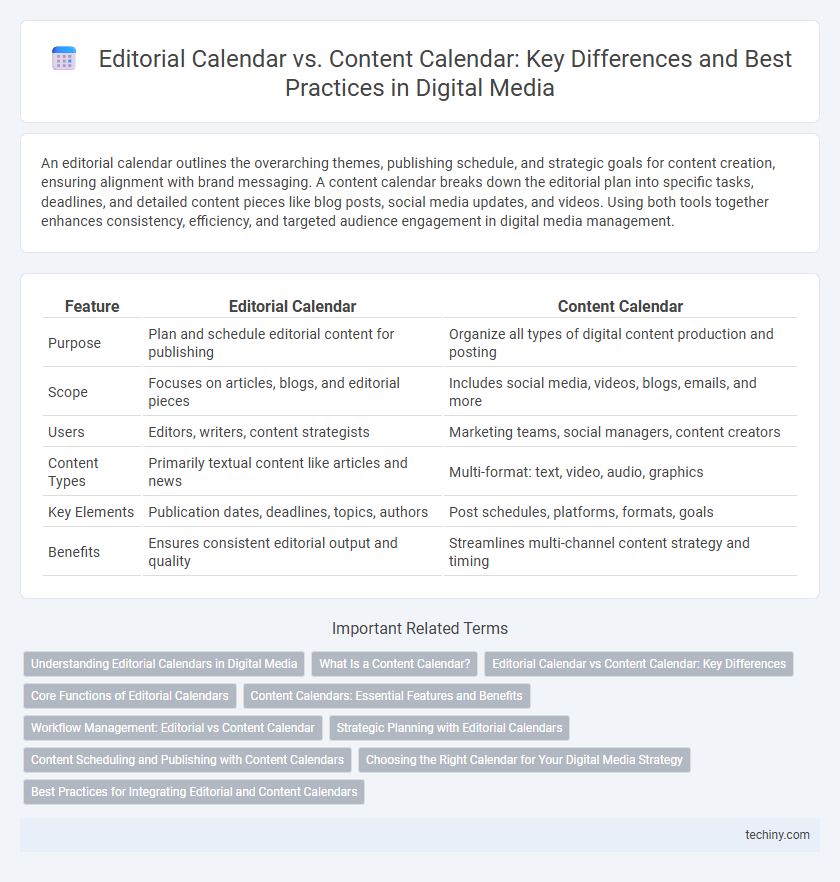 Editorial Calendar vs. Content Calendar: Key Differences and Best Practices in Digital Media