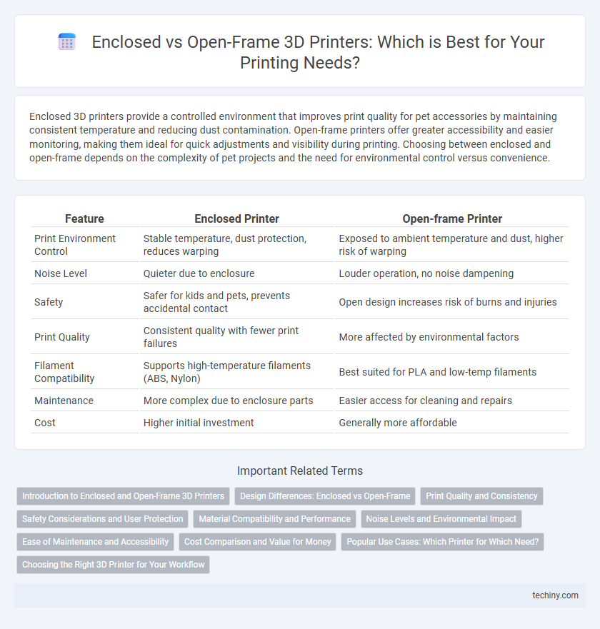 Enclosed vs Open-Frame 3D Printers: Which is Best for Your Printing Needs?