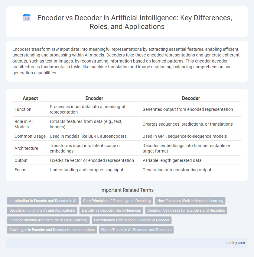Encoder vs Decoder in Artificial Intelligence: Key Differences, Roles, and Applications