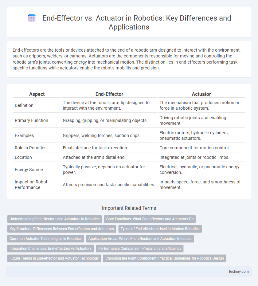 End-Effector vs. Actuator in Robotics: Key Differences and Applications