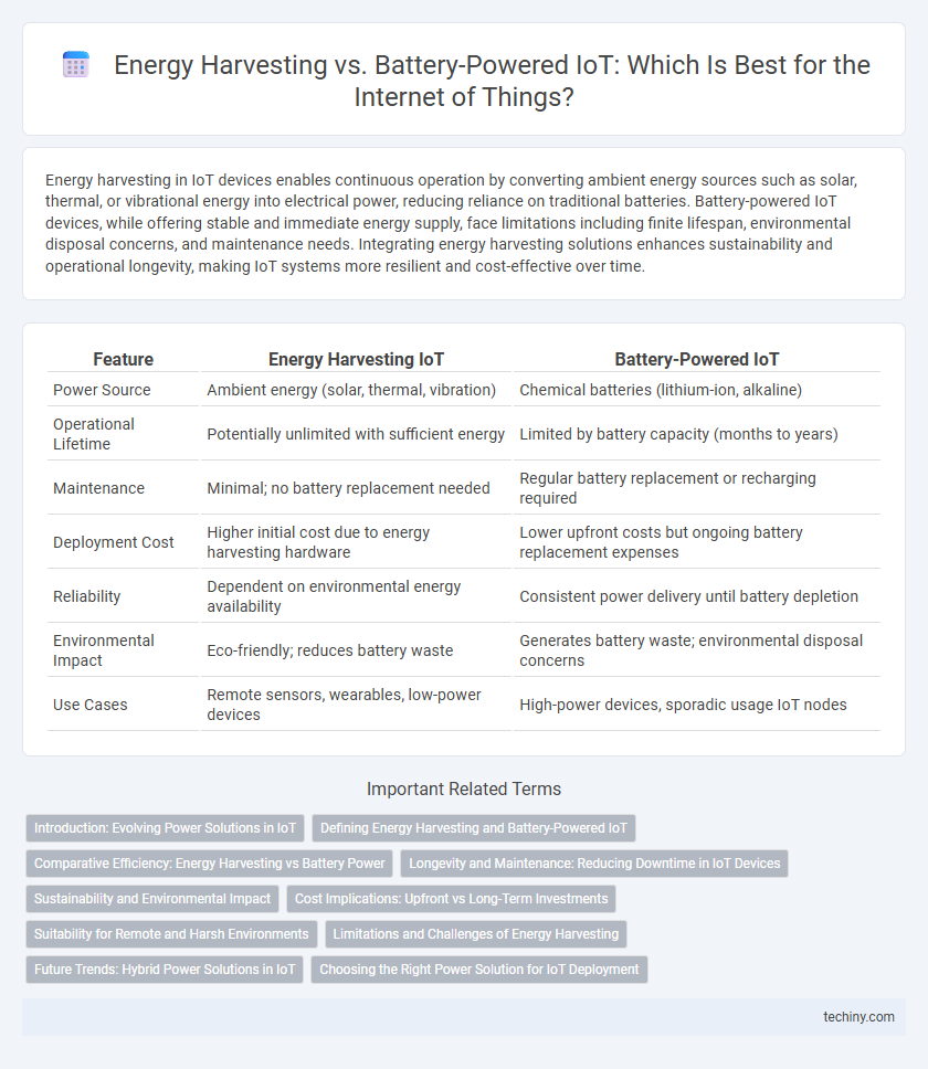 Energy Harvesting vs. Battery-Powered IoT: Which Is Best for the Internet of Things?
