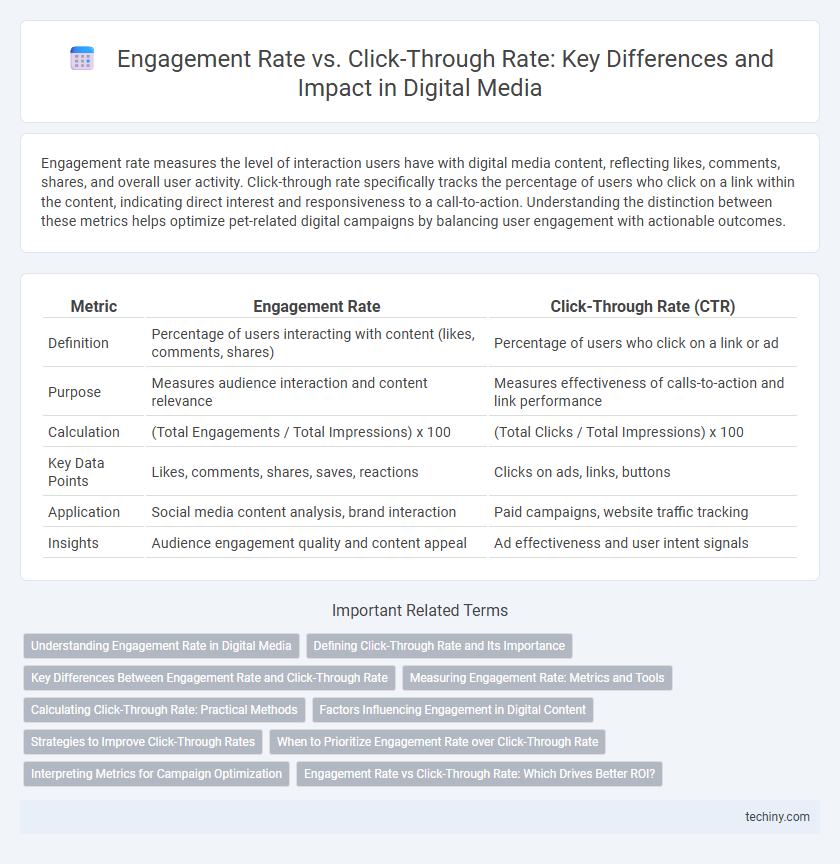 Engagement Rate vs. Click-Through Rate: Key Differences and Impact in Digital Media