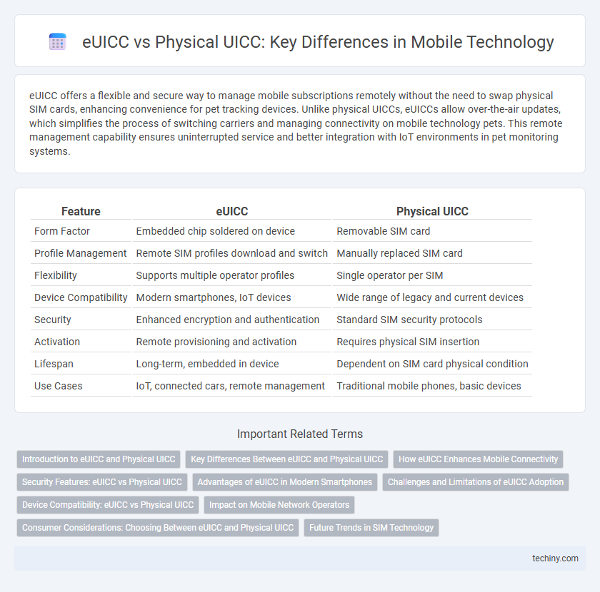 eUICC vs Physical UICC: Key Differences in Mobile Technology