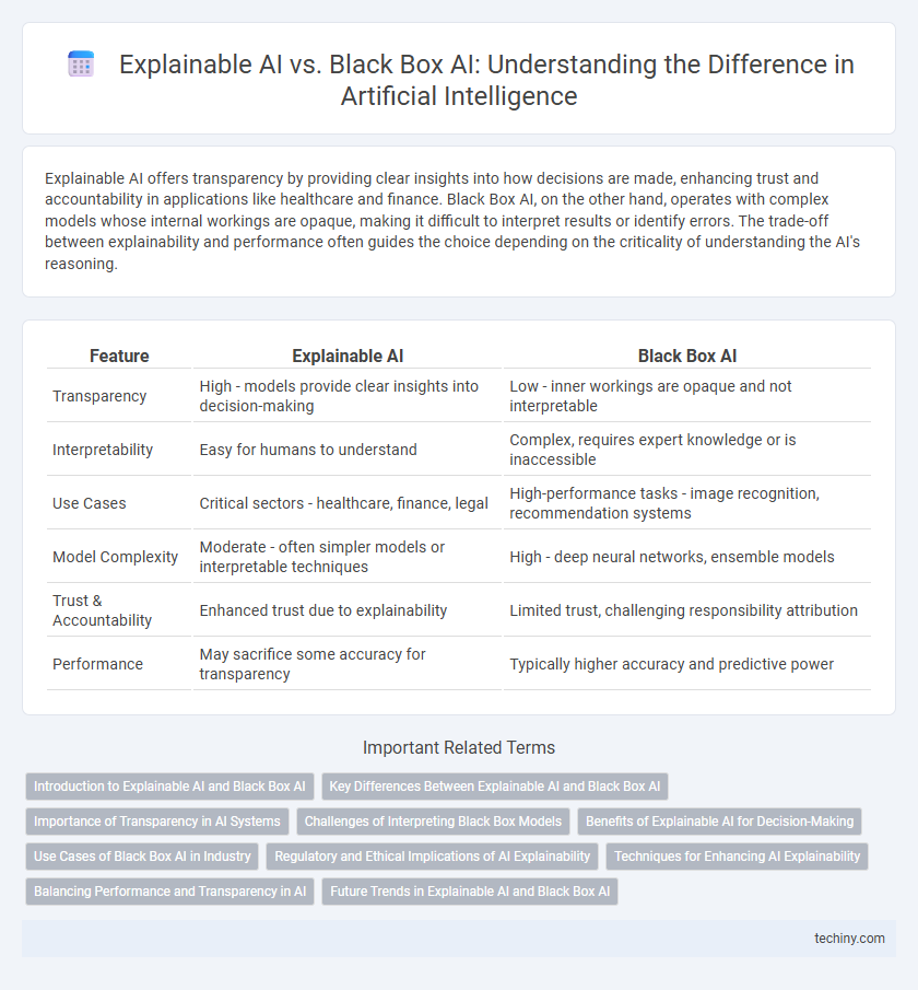 Explainable AI vs. Black Box AI: Understanding the Difference in Artificial Intelligence