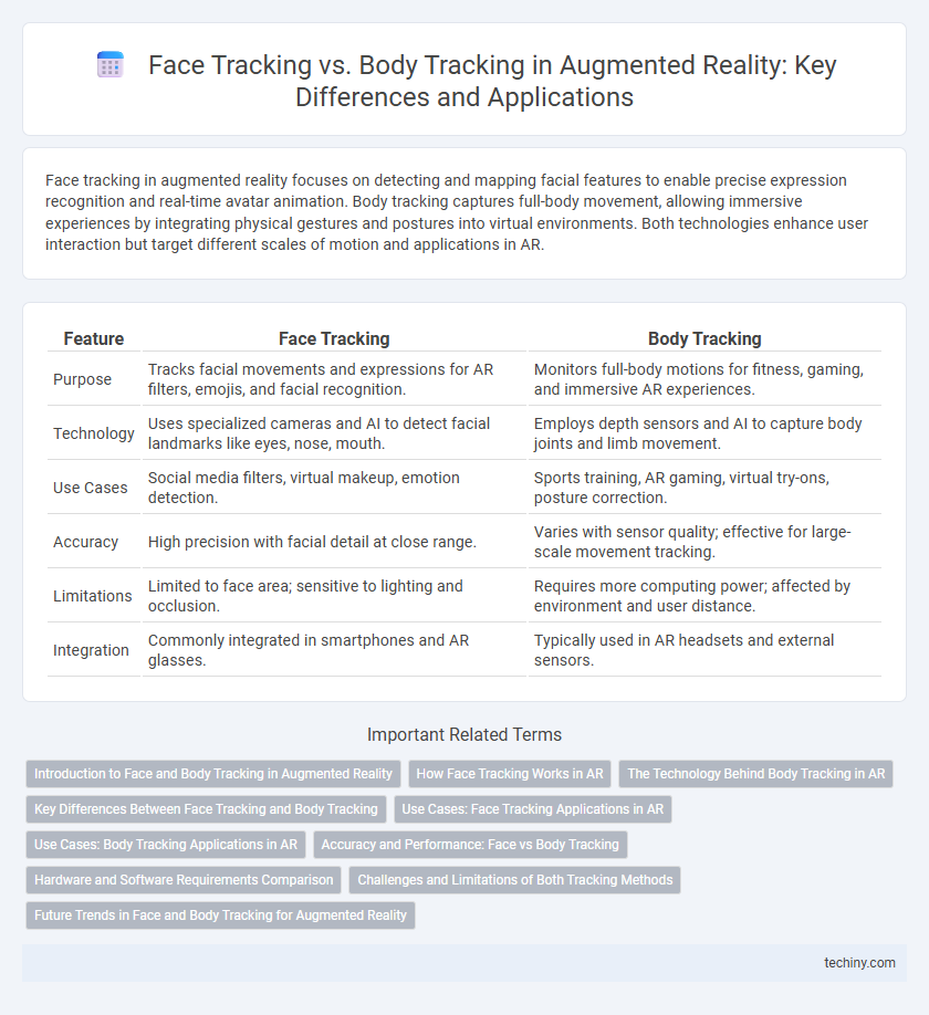 Face Tracking vs. Body Tracking in Augmented Reality: Key Differences and Applications