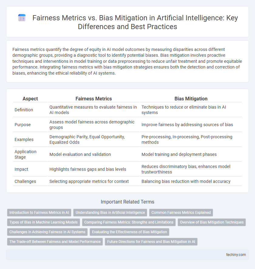 Fairness Metrics vs. Bias Mitigation in Artificial Intelligence: Key Differences and Best Practices