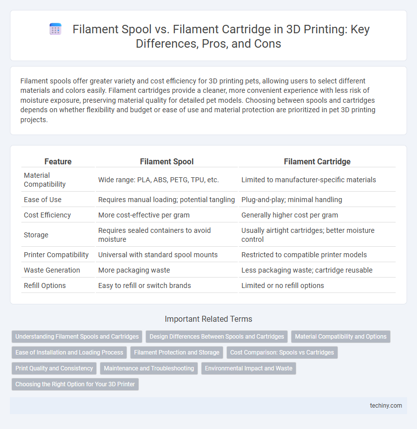 Filament Spool vs. Filament Cartridge in 3D Printing: Key Differences, Pros, and Cons