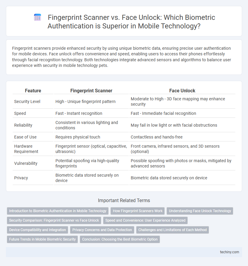 Fingerprint Scanner vs. Face Unlock: Which Biometric Authentication is Superior in Mobile Technology?