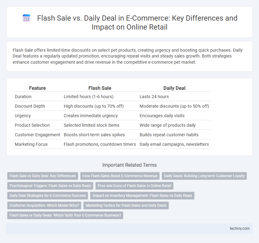 Flash Sale vs. Daily Deal in E-Commerce: Key Differences and Impact on Online Retail