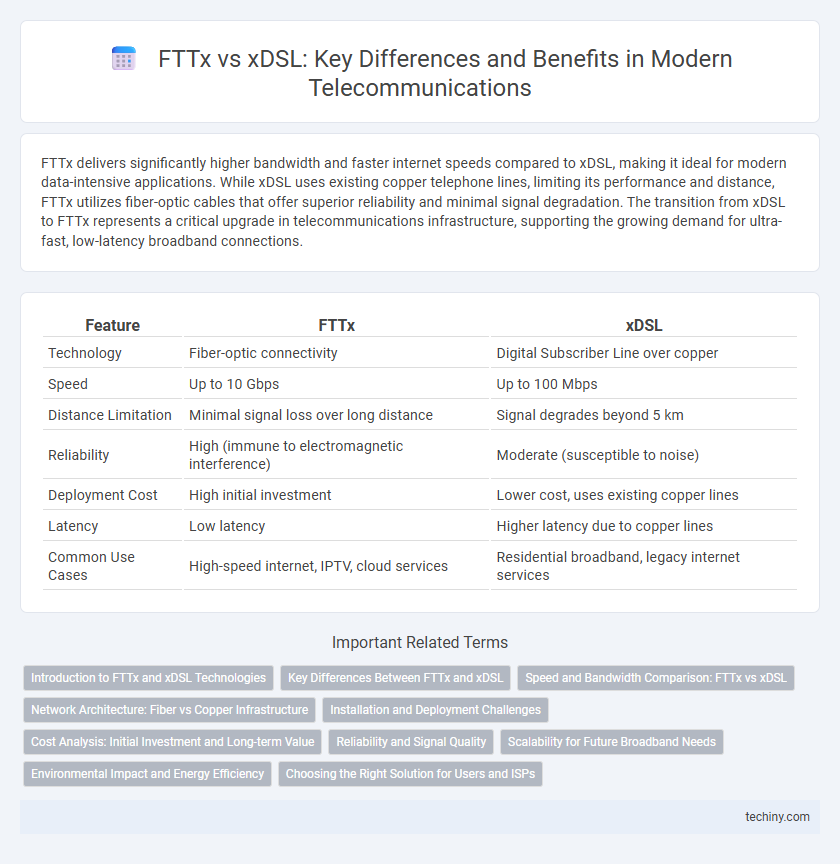FTTx vs xDSL: Key Differences and Benefits in Modern Telecommunications