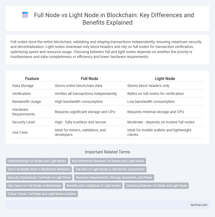 Full Node vs Light Node in Blockchain: Key Differences and Benefits Explained