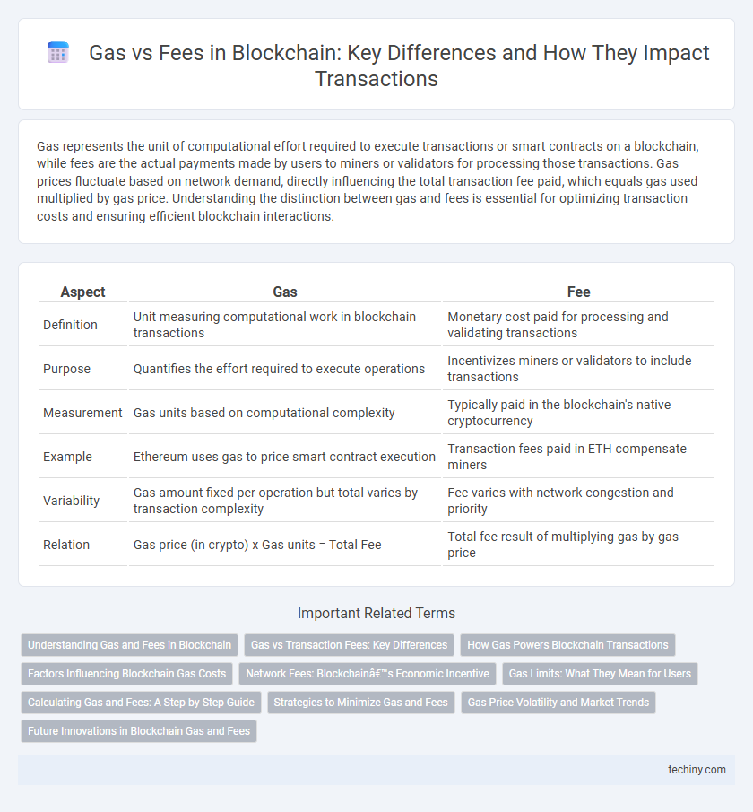 Gas vs Fees in Blockchain: Key Differences and How They Impact Transactions
