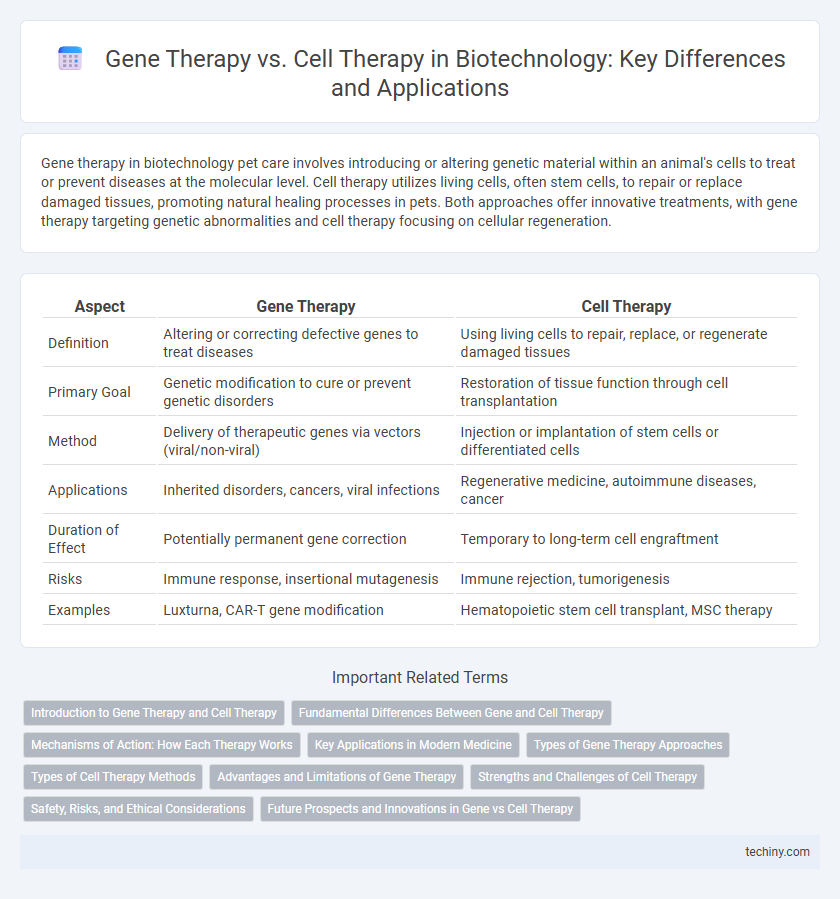 Gene Therapy vs. Cell Therapy in Biotechnology: Key Differences and Applications