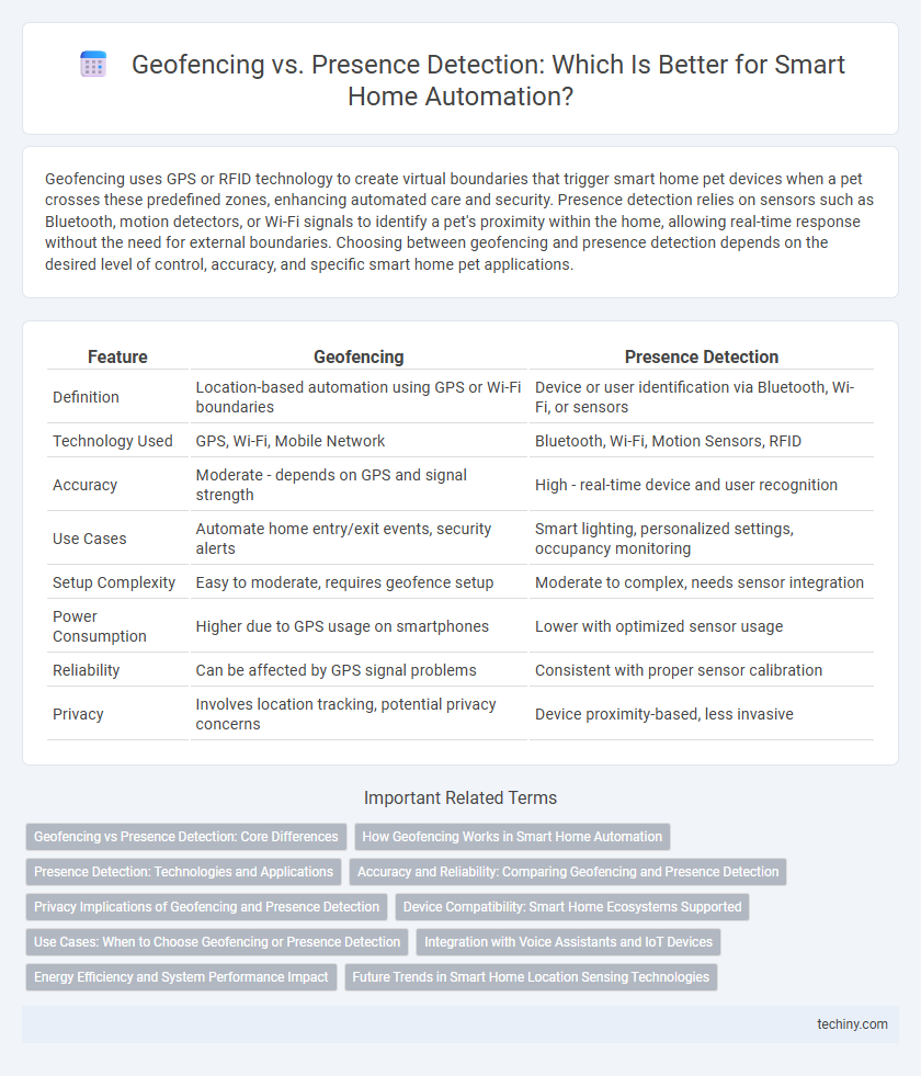 Geofencing vs. Presence Detection: Which Is Better for Smart Home Automation?