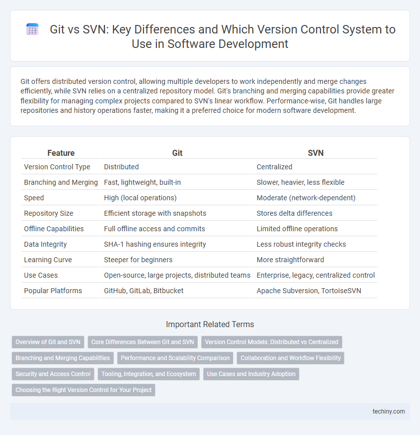 Git vs SVN: Key Differences and Which Version Control System to Use in Software Development