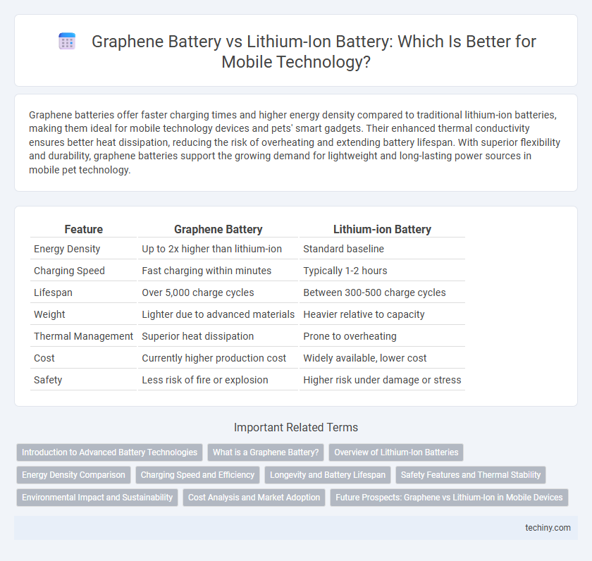 Graphene Battery vs Lithium-Ion Battery: Which Is Better for Mobile Technology?