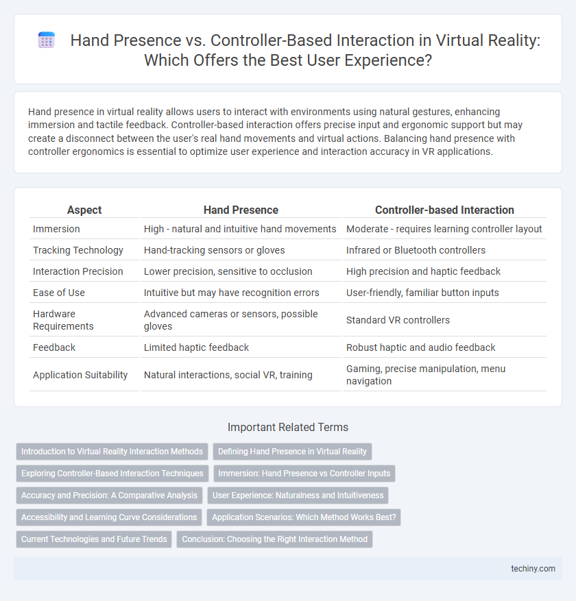 Hand Presence vs. Controller-Based Interaction in Virtual Reality: Which Offers the Best User Experience?