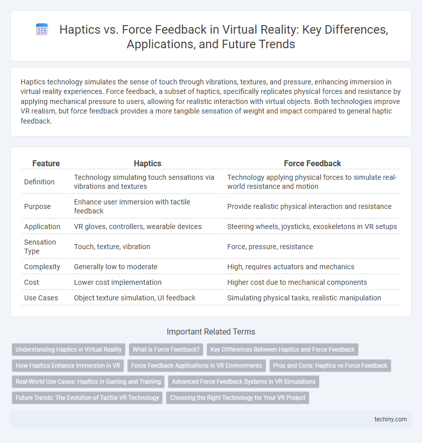 Haptics vs. Force Feedback in Virtual Reality: Key Differences, Applications, and Future Trends