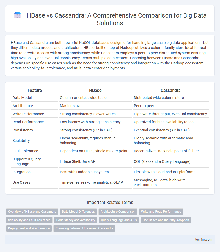 HBase vs Cassandra: A Comprehensive Comparison for Big Data Solutions