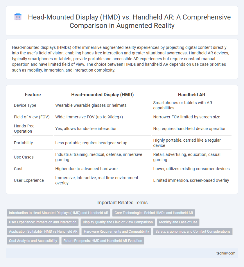 Head-Mounted Display (HMD) vs. Handheld AR: A Comprehensive Comparison in Augmented Reality