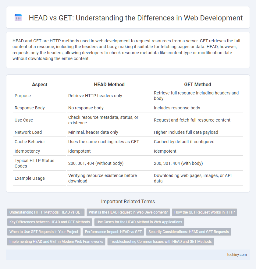 HEAD vs GET: Understanding the Differences in Web Development