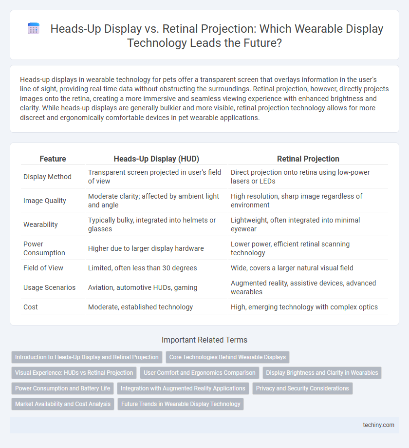Heads-Up Display vs. Retinal Projection: Which Wearable Display Technology Leads the Future?