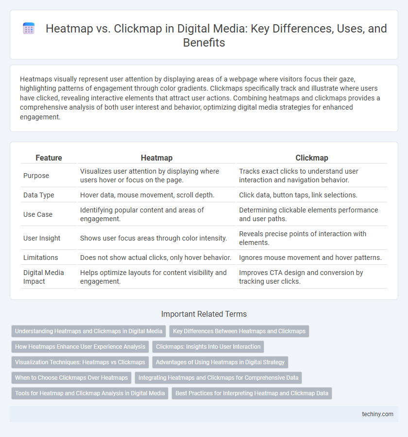 Heatmap vs. Clickmap in Digital Media: Key Differences, Uses, and Benefits