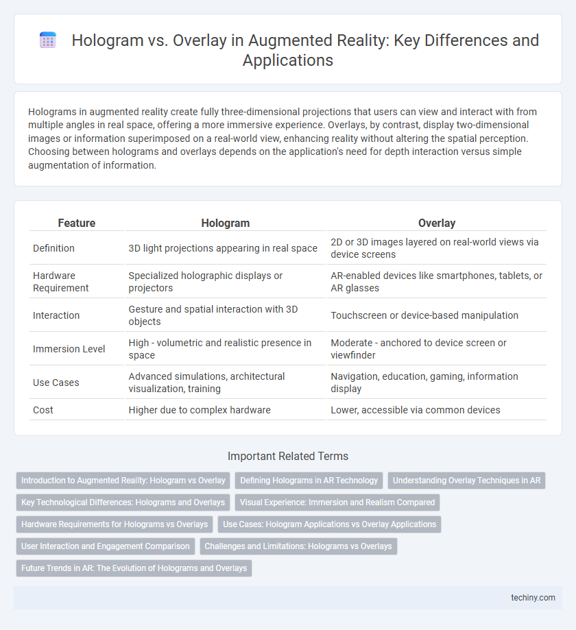 Hologram vs. Overlay in Augmented Reality: Key Differences and Applications