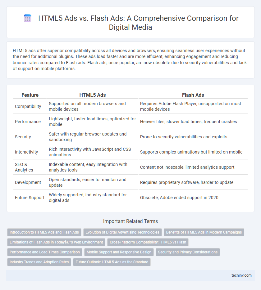 HTML5 Ads vs. Flash Ads: A Comprehensive Comparison for Digital Media
