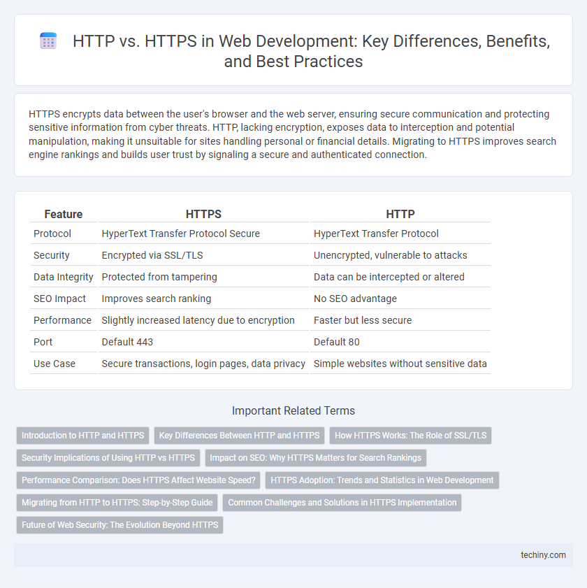 HTTP vs. HTTPS in Web Development: Key Differences, Benefits, and Best Practices