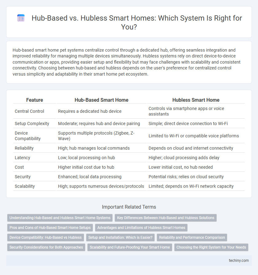Hub-Based vs. Hubless Smart Homes: Which System Is Right for You?