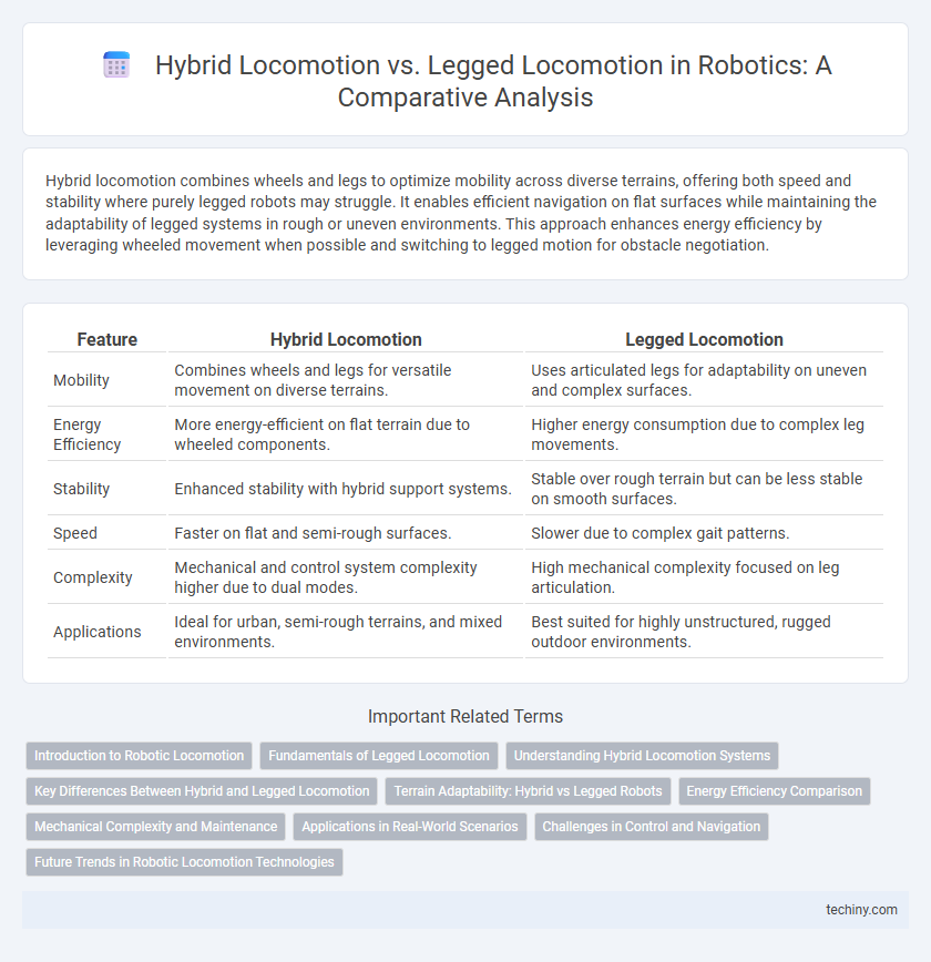 Hybrid Locomotion vs. Legged Locomotion in Robotics: A Comparative Analysis