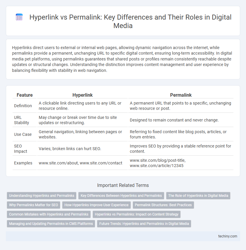 Hyperlink vs Permalink: Key Differences and Their Roles in Digital Media