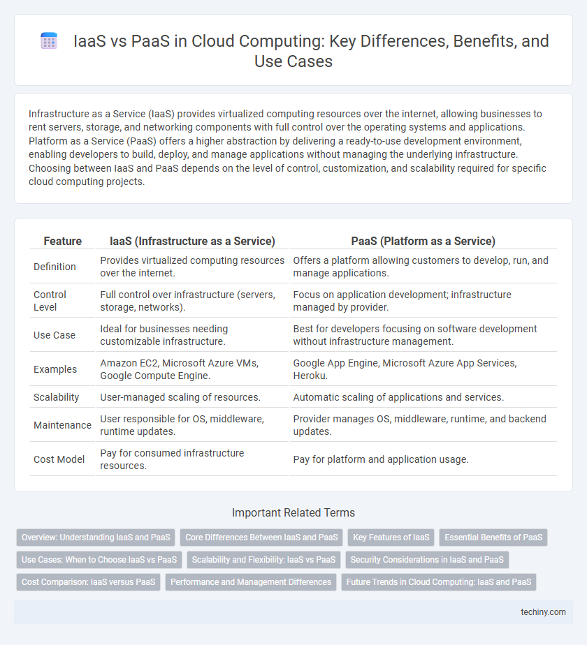 IaaS vs PaaS in Cloud Computing: Key Differences, Benefits, and Use Cases
