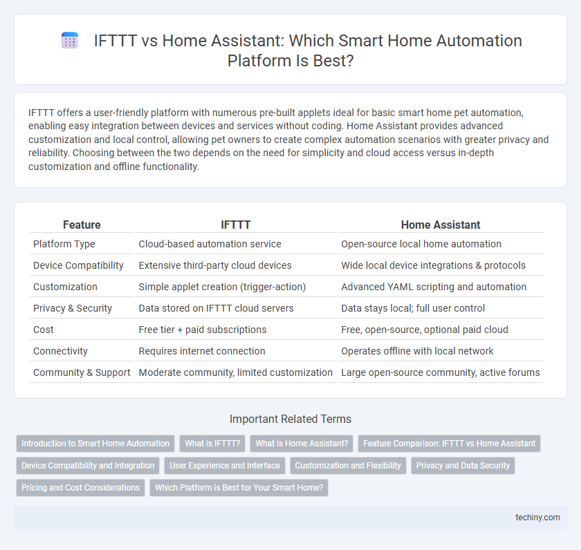 IFTTT vs Home Assistant: Which Smart Home Automation Platform Is Best?