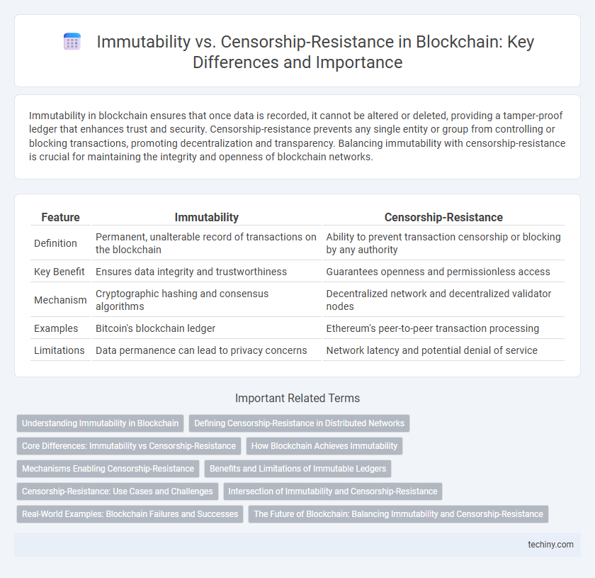 Immutability vs. Censorship-Resistance in Blockchain: Key Differences and Importance