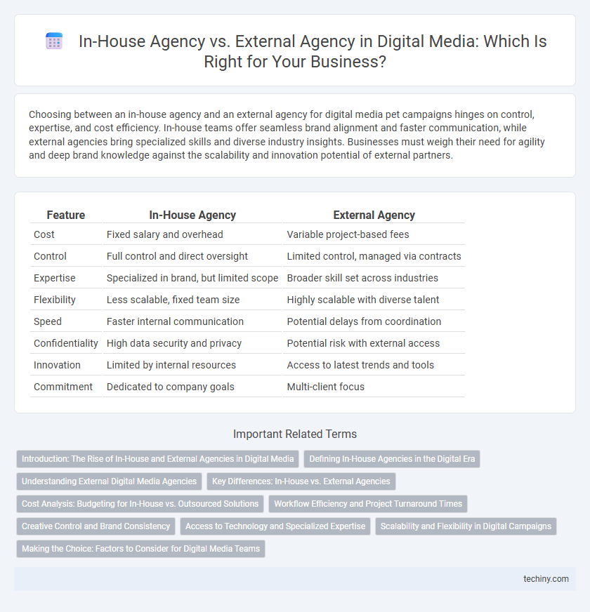 In-House Agency vs. External Agency in Digital Media: Which Is Right for Your Business?