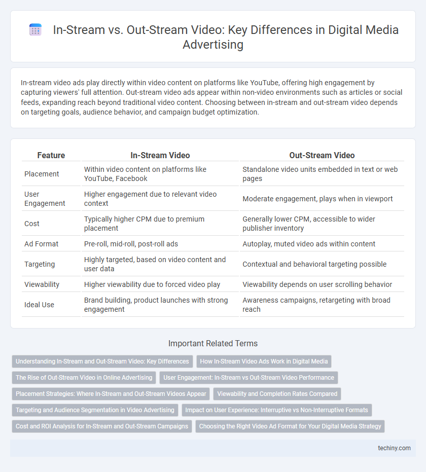 In-Stream vs. Out-Stream Video: Key Differences in Digital Media Advertising