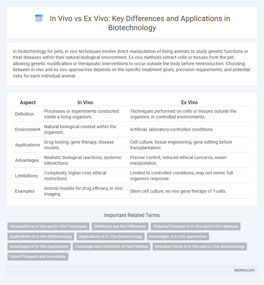 In Vivo vs Ex Vivo: Key Differences and Applications in Biotechnology