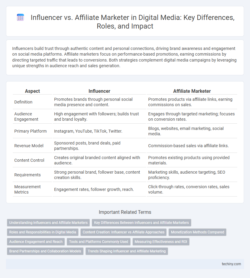 Influencer vs. Affiliate Marketer in Digital Media: Key Differences, Roles, and Impact