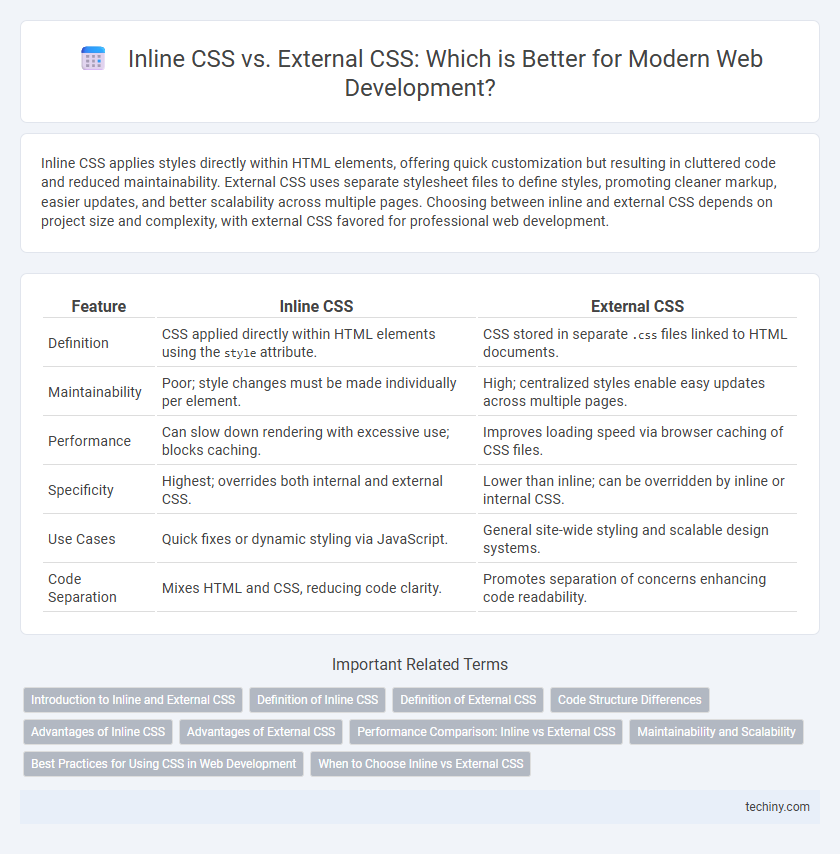 Inline CSS vs. External CSS: Which is Better for Modern Web Development?