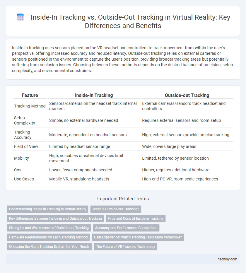 Inside-In Tracking vs. Outside-Out Tracking in Virtual Reality: Key Differences and Benefits