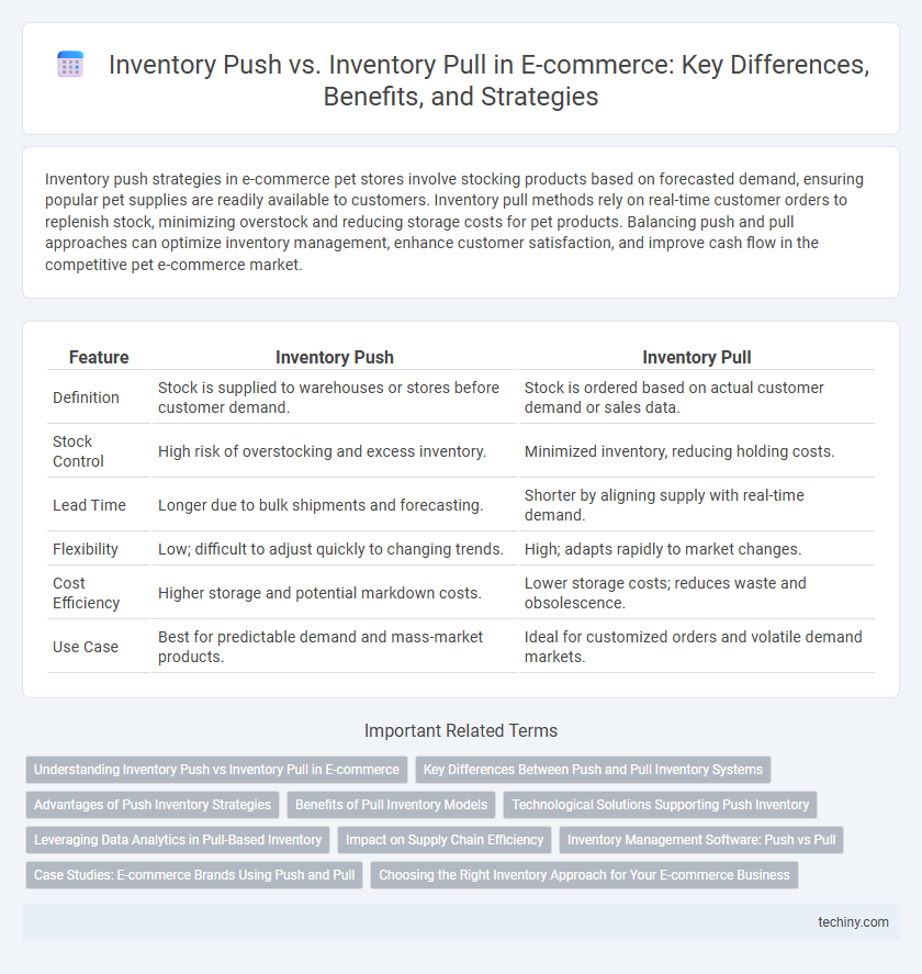 Inventory Push vs. Inventory Pull in E-commerce: Key Differences, Benefits, and Strategies