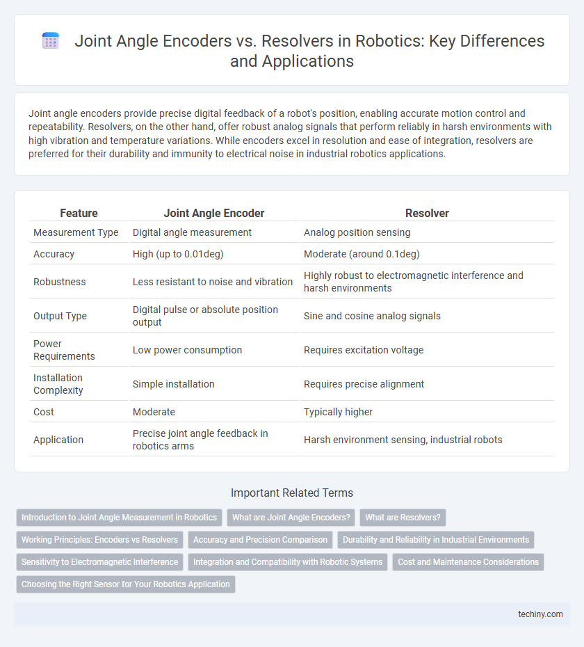 Joint Angle Encoders vs. Resolvers in Robotics: Key Differences and Applications