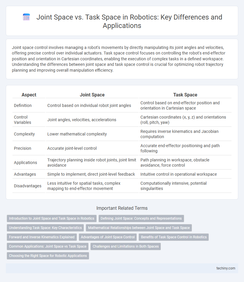 Joint Space vs. Task Space in Robotics: Key Differences and Applications